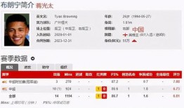 名记白国华爆料视频是真的吗,名记言论引发热议