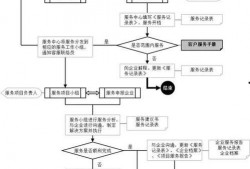 东莞新闻爆料投稿流程图,轻松掌握投稿步骤
