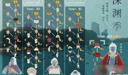 光遇最新季节潜海季爆料,探寻光遇潜海季的神秘魅力